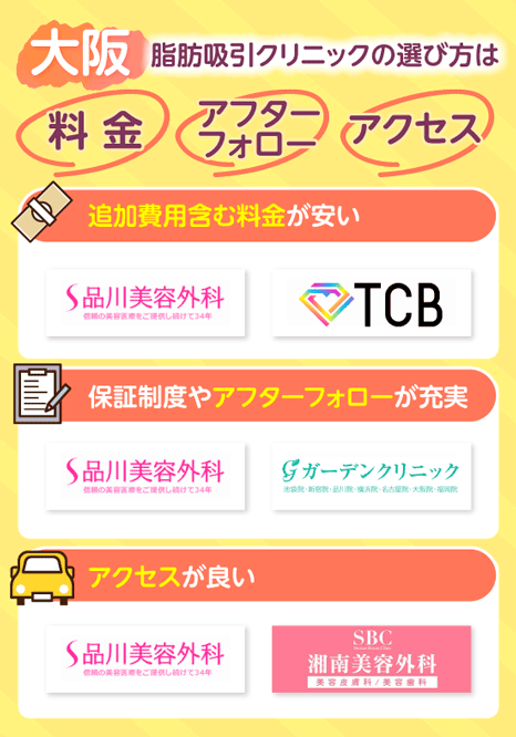 大阪の脂肪吸引クリニックおすすめな選び方は？追加費用含む料金や施術後の保証制度で選ぶ