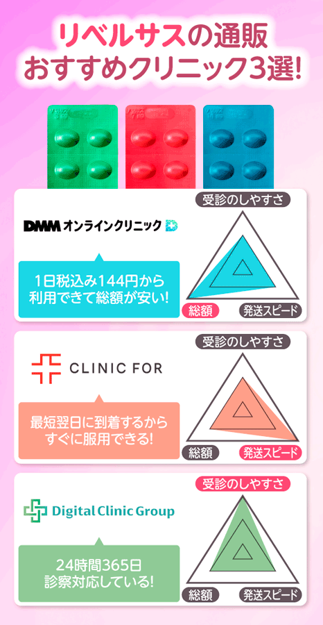 リベルサスを通販で購入するおすすめクリニック3選