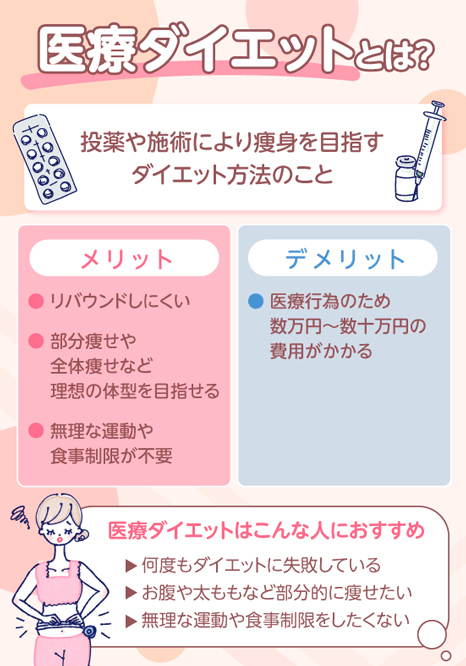 医療ダイエットとは投薬や施術により痩身を目指すダイエット方法のこと