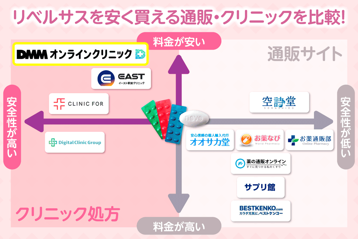 リベルサスの安く買える通販・クリニックのカオスマップ