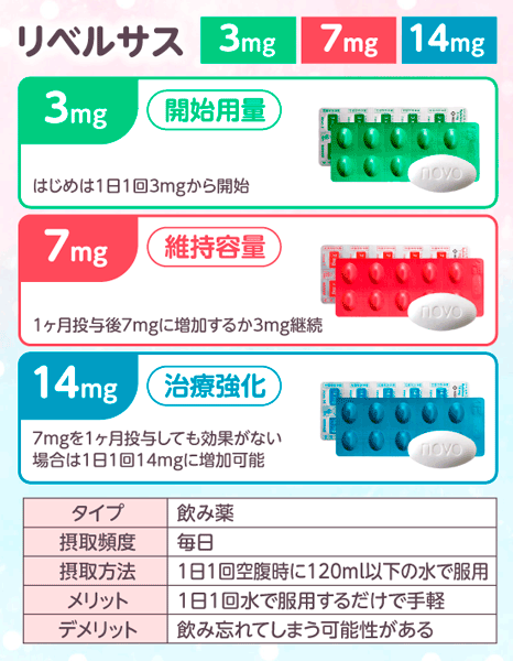 リベルサス通販が安いオンラインクリニック4選！最安値の料金や診療のしやすさで比較