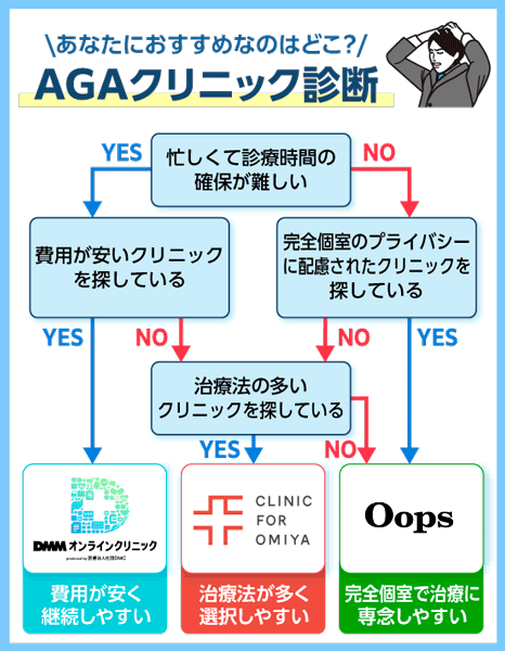 AGAオンライン診療クリニックの診断画像