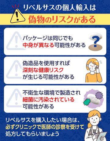 リベルサスの個人輸入は偽物のリスクがある